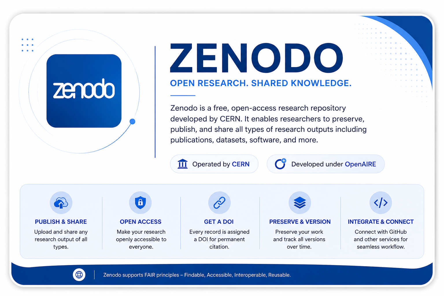 Zenodo